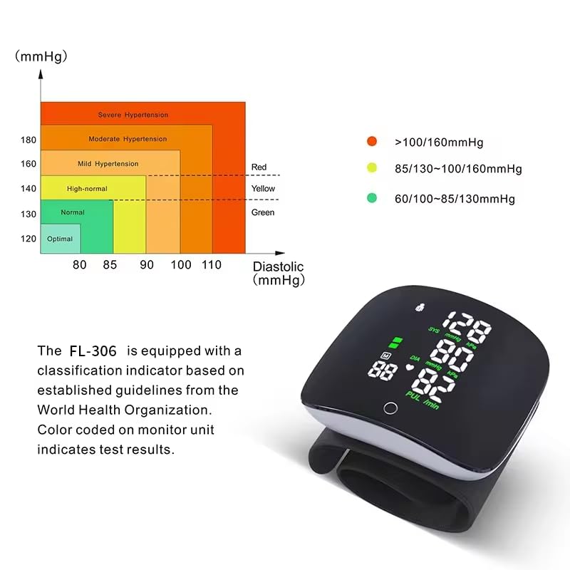 Automatic Wrist Blood Pressure Monitor with Intellisense Technology, Cuff Wrapping Guide and Irregular Heartbeat Detection for Most Accurate Measurement